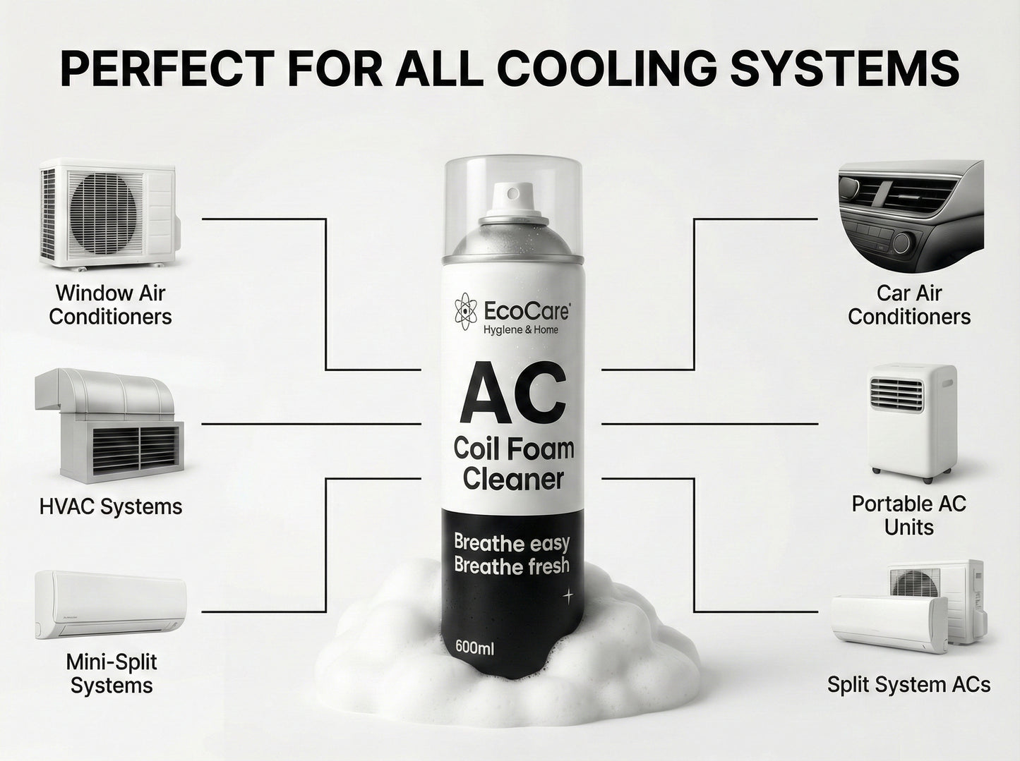 EcoCare AC Coil Foam Cleaner 600ml