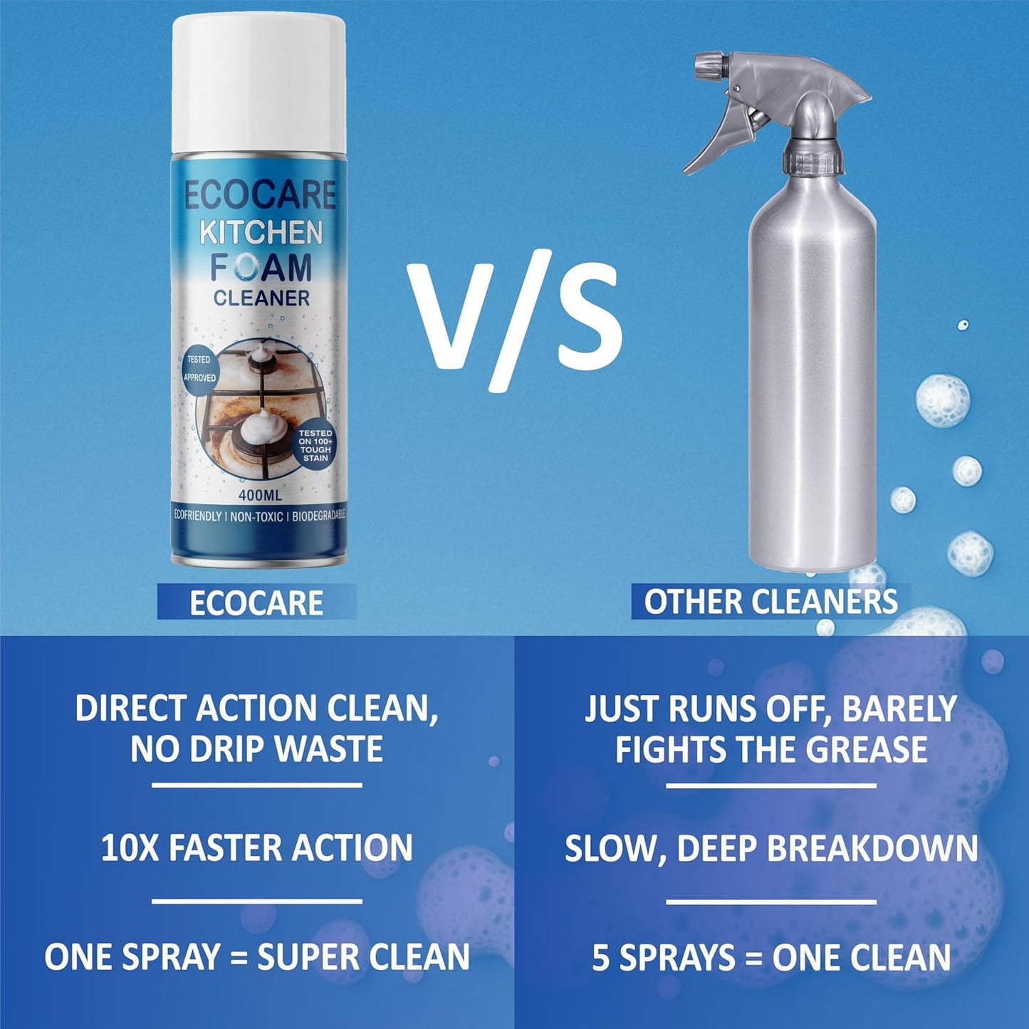 EcoCare Kitchen Foam Cleaner Spray 400ml | Multipurpose Kitchen Degreaser for Stove, Chimney, Oven, Sink & Grease Removal | Non-Toxic Biodegradable Cleaning Foam