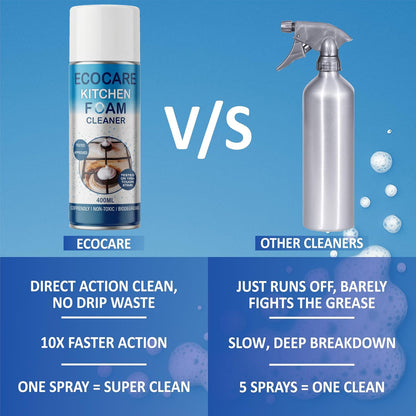 EcoCare Kitchen Foam Cleaner Spray 400ml | Multipurpose Kitchen Degreaser for Stove, Chimney, Oven, Sink & Grease Removal | Non-Toxic Biodegradable Cleaning Foam