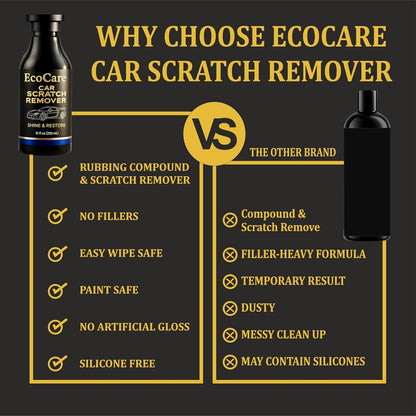 EcoCare Ultimate Car Scratch Remover (300ml) – Professional Grade Paint Restoration & High-Gloss Polish