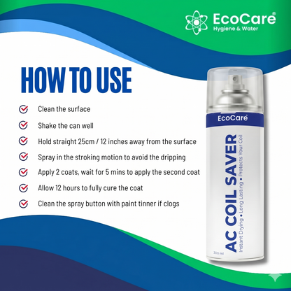 Infographic showing how to use EcoCare AC Coil Saver: clean surface, shake can, spray from 25cm, apply 2 coats, and allow 12 hours to cure.