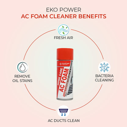 Eko Power AC Foam Cleaner |  Specially designed for Split & Window AC | Ready to Use | Easy to clean | Fast Acting