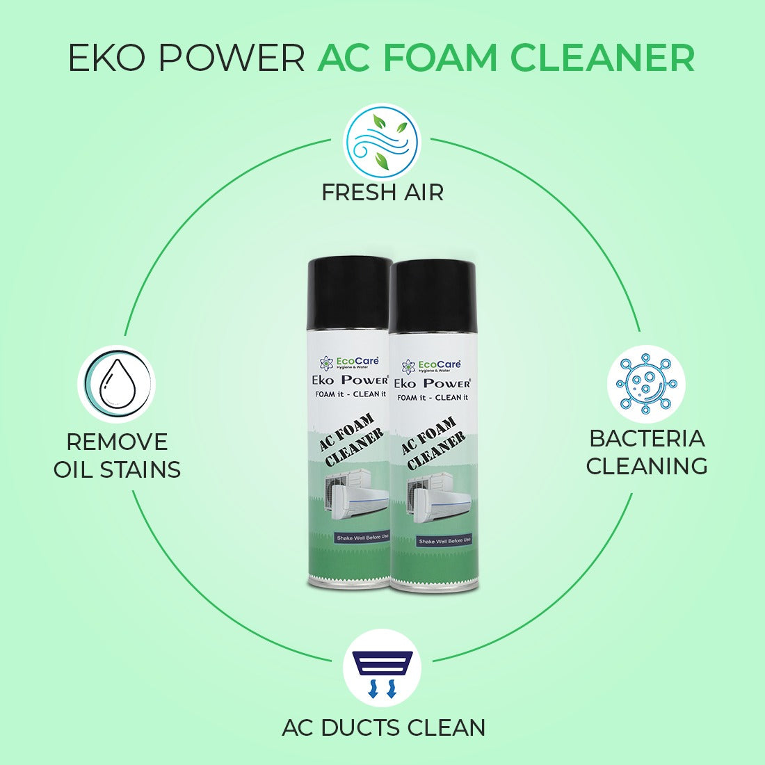 Ecocare AC Foam Cleaner | Fast-Acting, Easy Clean for Split- Window AC ...